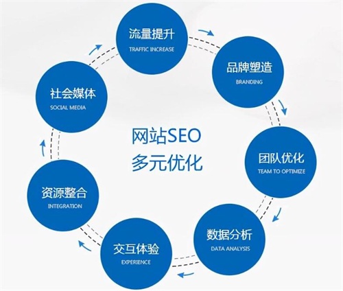 全球視野下的網絡推廣平臺攻略 