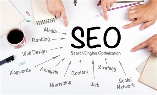 整站優化攻略 快速提升網站排名秘籍 