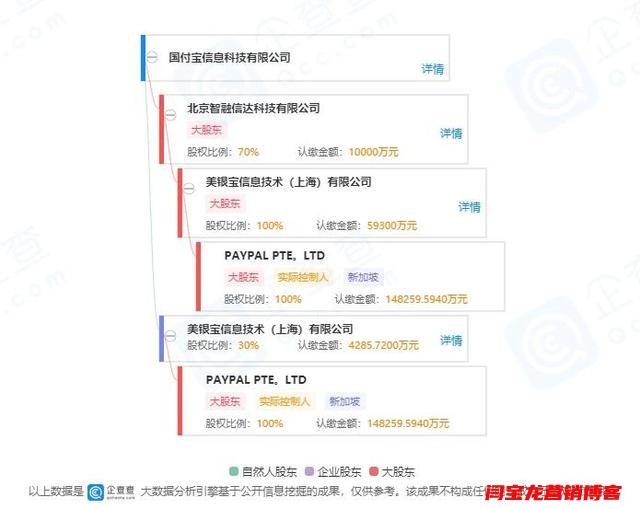 “美版支付寶” PayPal 獨資進入中國！將挑戰微信、支付寶？