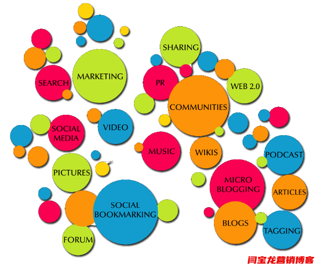 增加網站外鏈雖然好，但是一定要注意以下事項