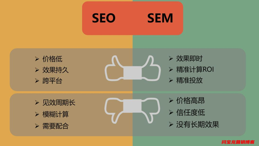 開始網站SEO優化之前應該做好什么工作？