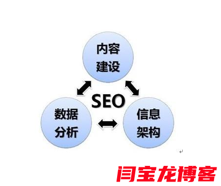 手機設計網站有哪些地方是設計重點呢？