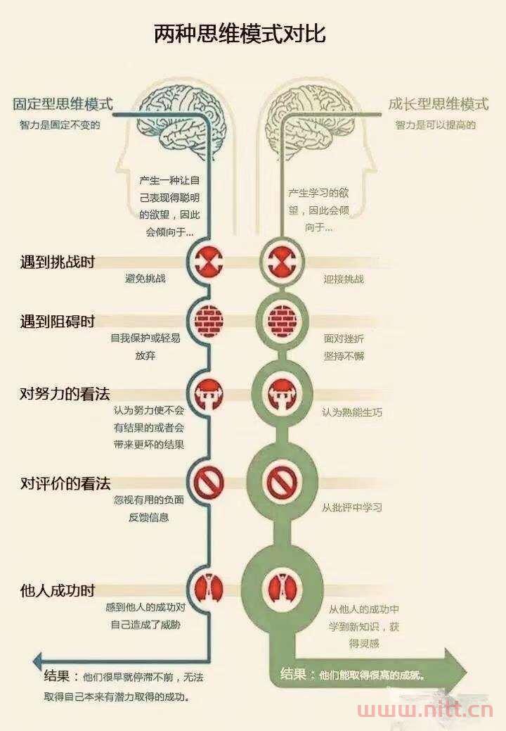 不管什么年齡，別辜負最好的時光