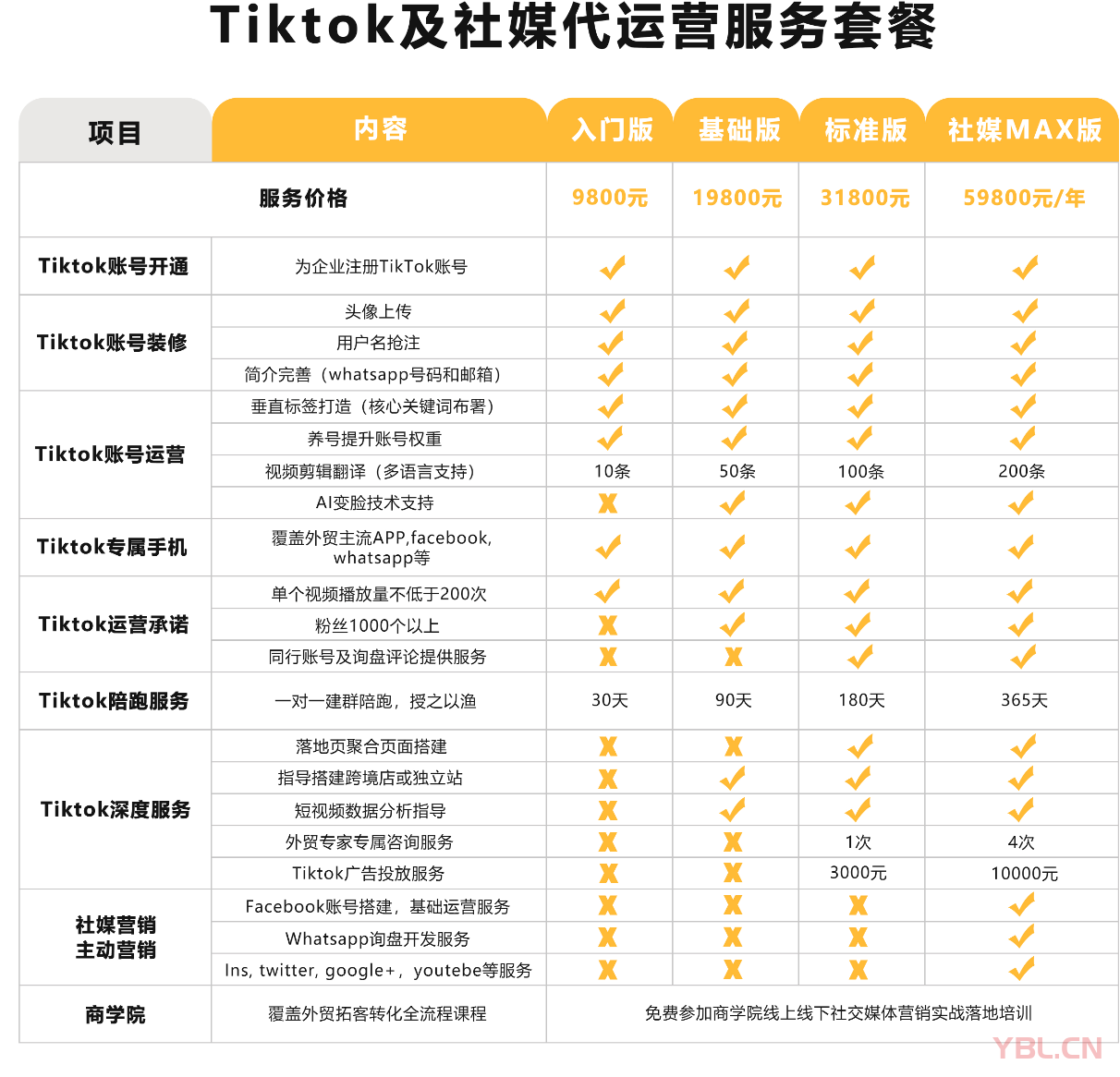Tiktok短視頻代運營，Tiktok賬號一對一拉群陪跑，迅速獲取海外流量！