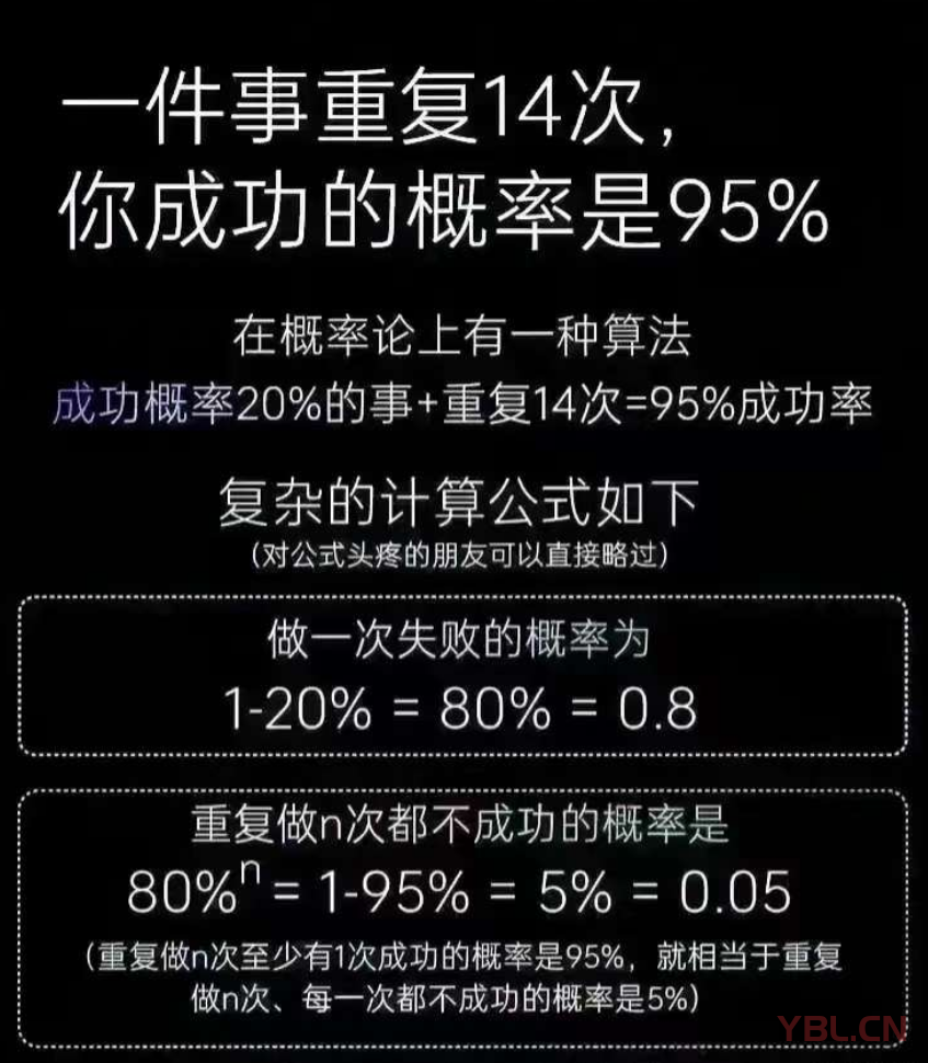 一件事重復14次，成功概率高達95%