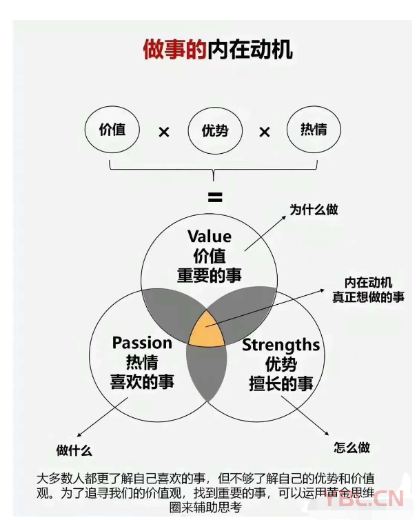 決定人生高度的三大要素！