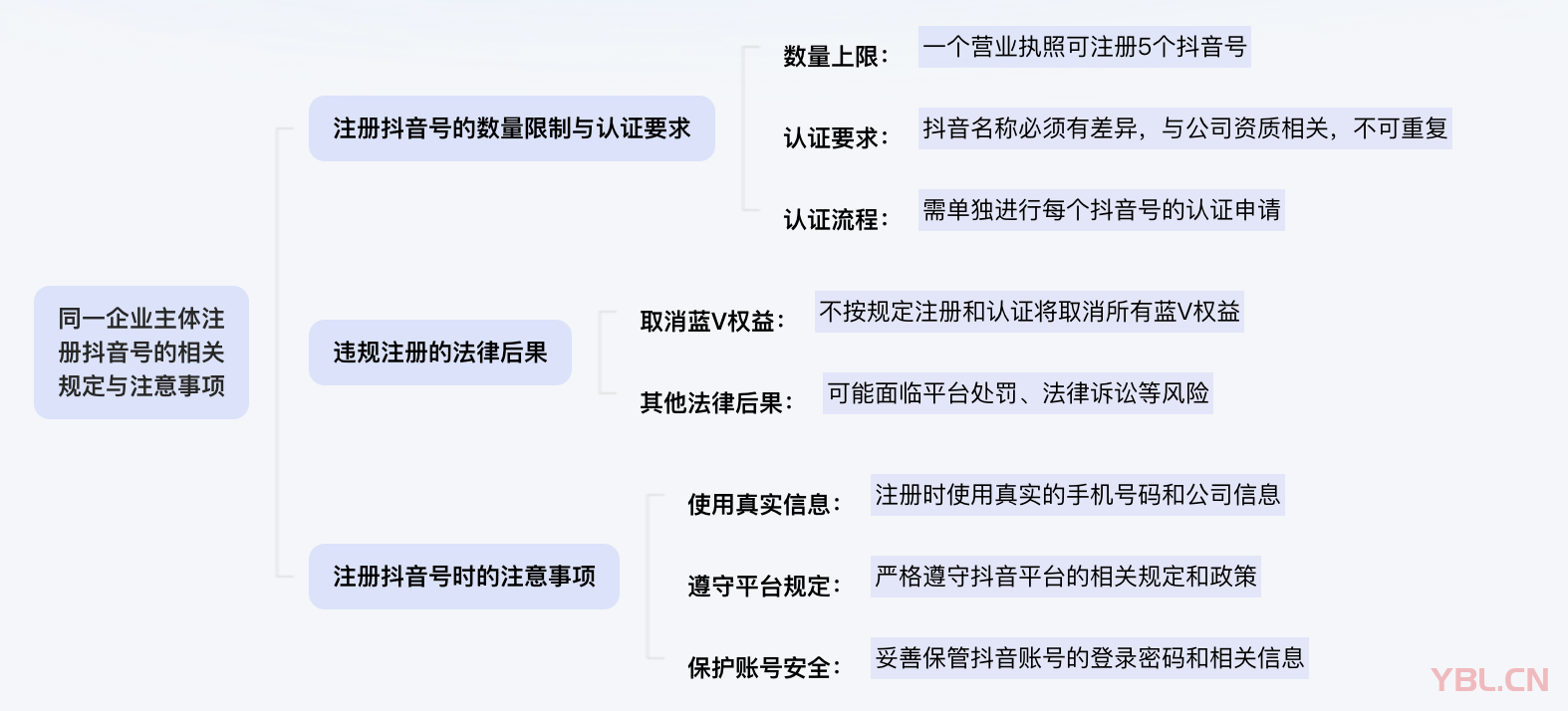一家企業可以注冊并認證多少個抖音賬號？