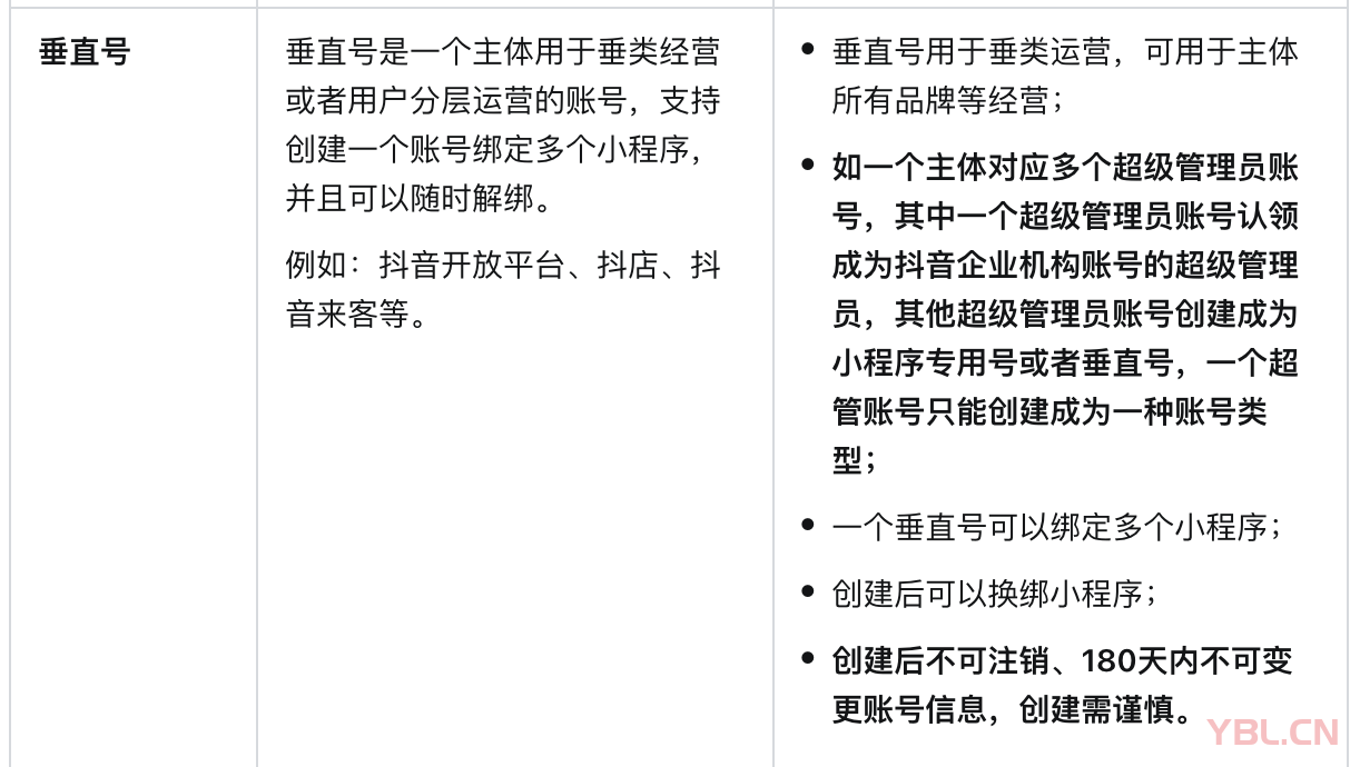 什么是抖音垂直號？抖音垂直號有什么功能？